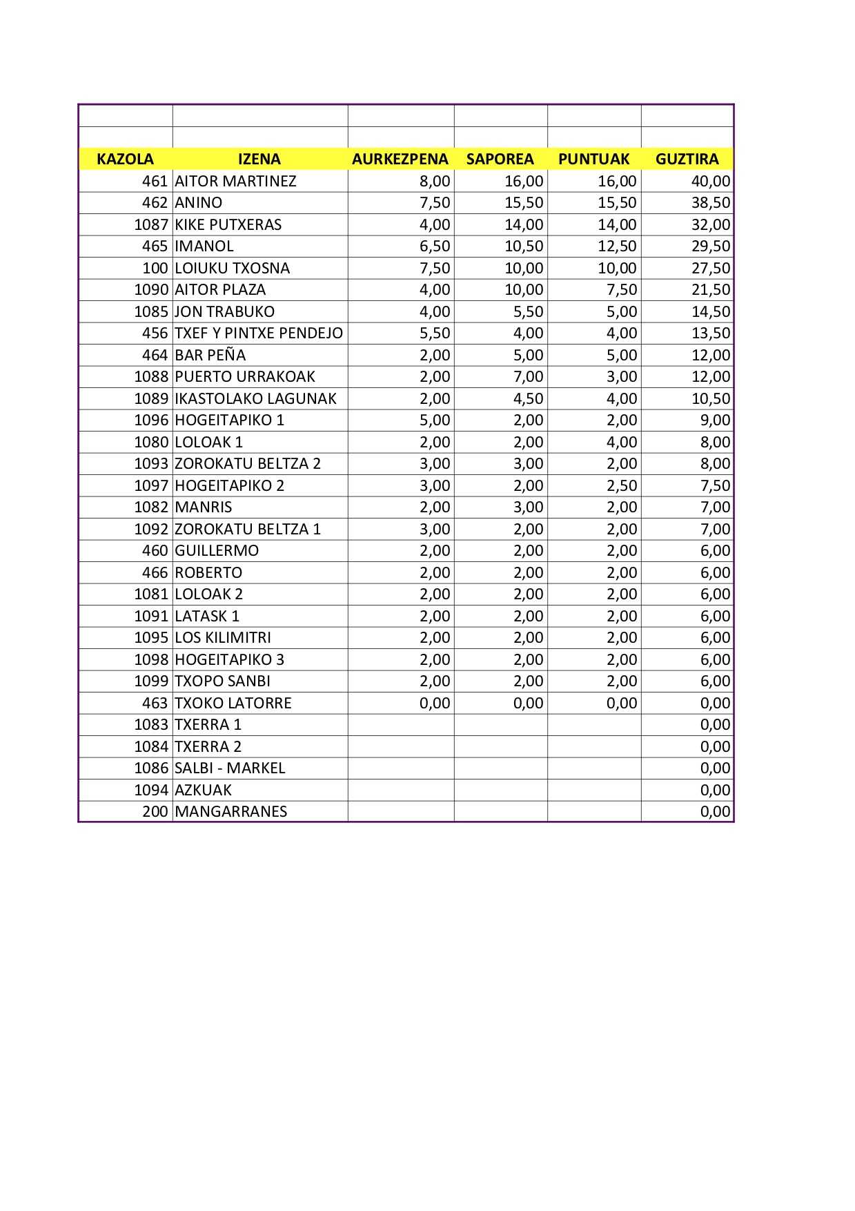20220123_SAN BIZENTEKO PUTXERAS