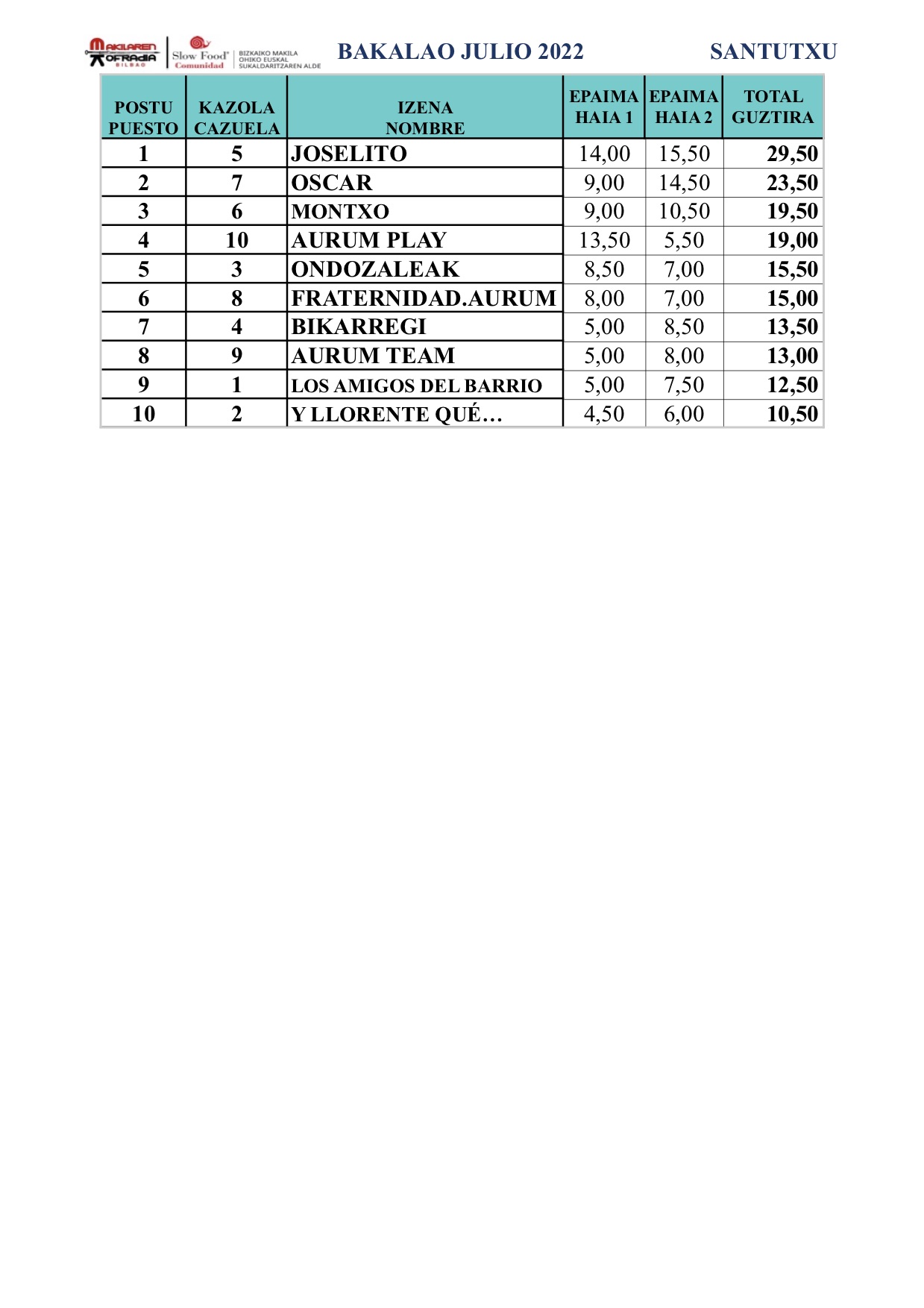 20220709_SANTUTXU_BAKALAO