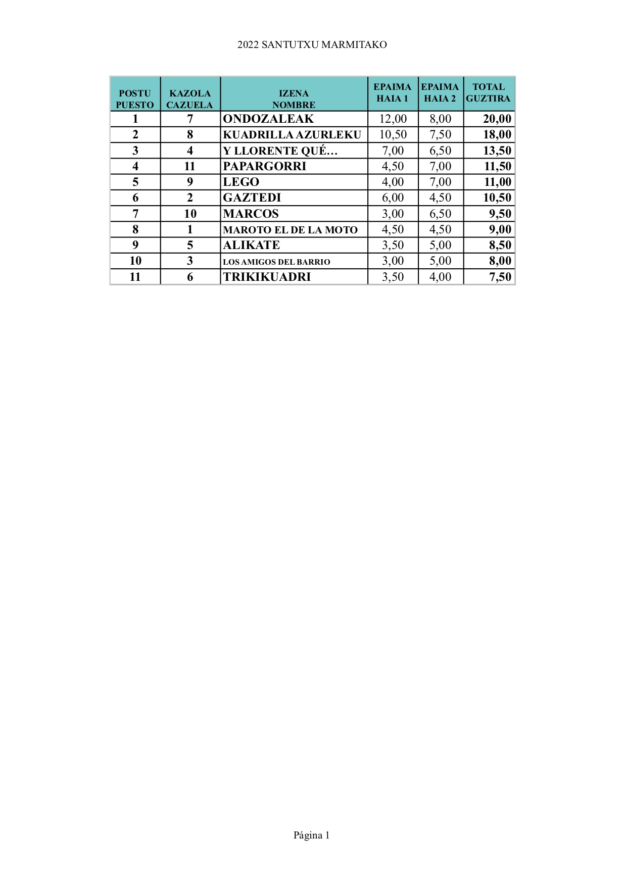 20220709_SANTUTXU_MARMITAKO