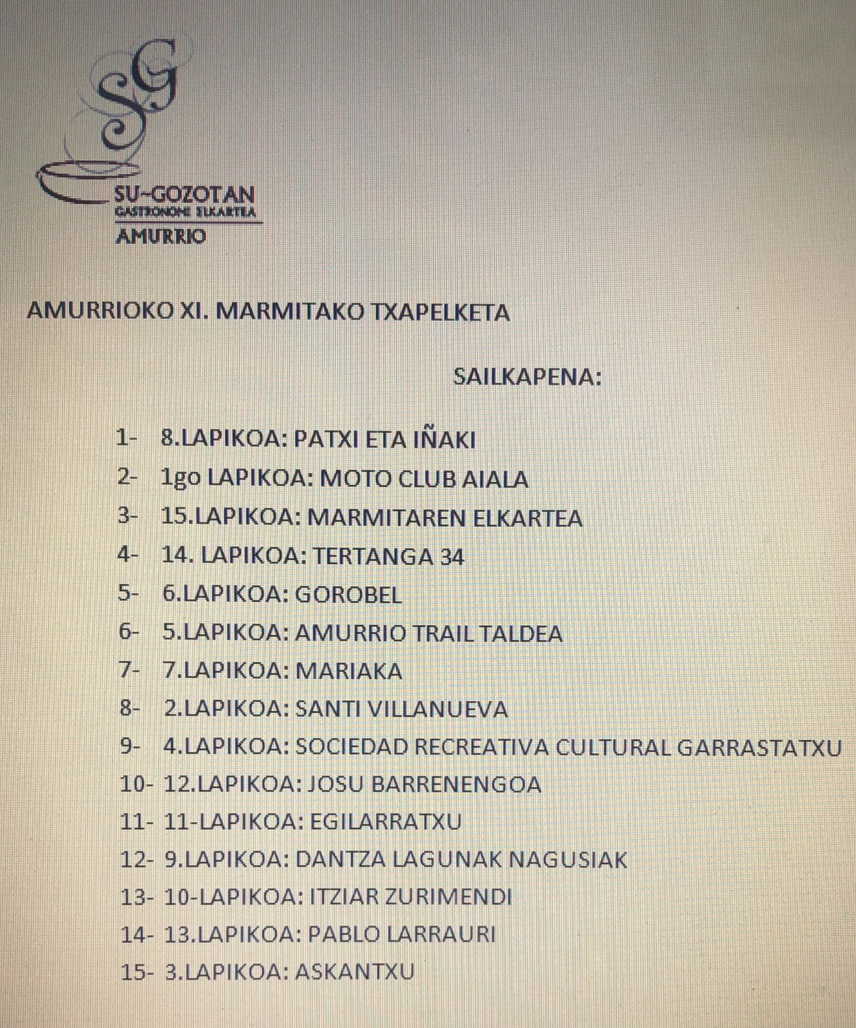 CLASIFICACION MARMITAKO 15