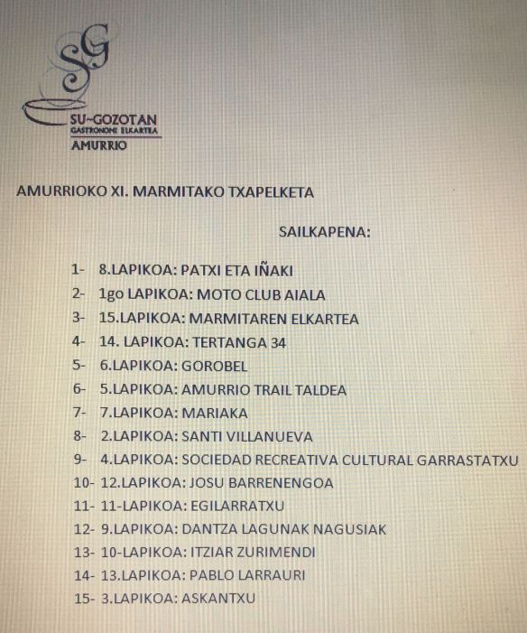 CLASIFICACION MARMITAKO 15